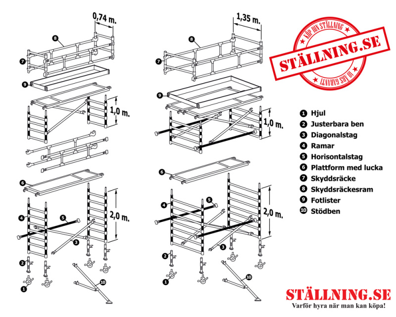 Rakennusteline py�rill� 2,5 m  (5,5 m x 1,35 m) 